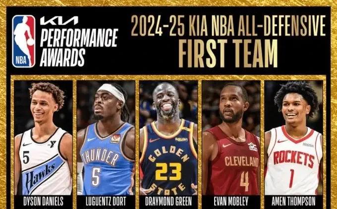 NBA最佳防守一阵正式出炉：
丹尼尔斯，老鹰队，22岁，年薪605万，场均14+