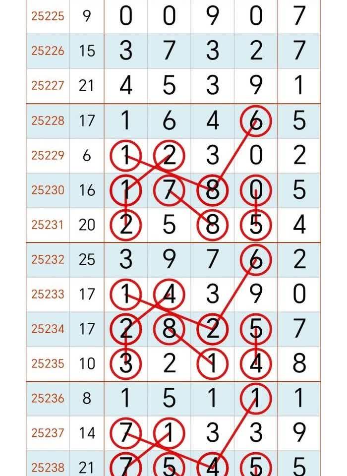 9月6
一直在努力
从未放弃过梦想