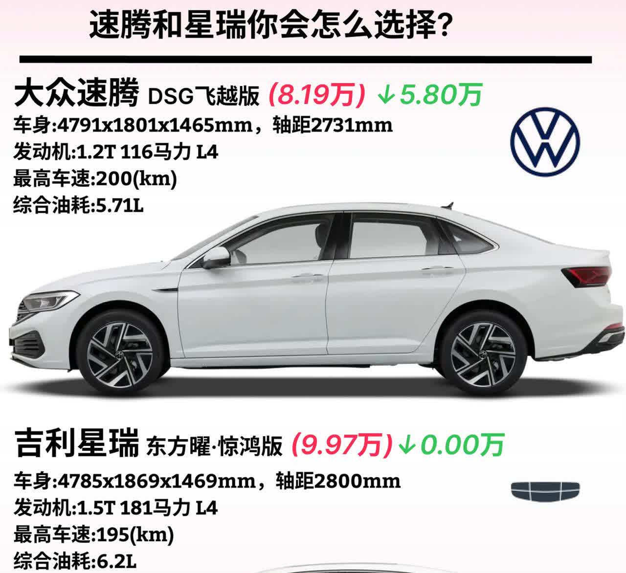 速腾和星瑞你会怎么选择？
·大众速腾DSG飞越版(8.19万)↓5.80万。车