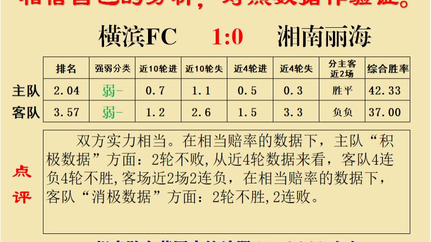 【9.28足彩推荐】日职竞彩3场比赛复盘数据