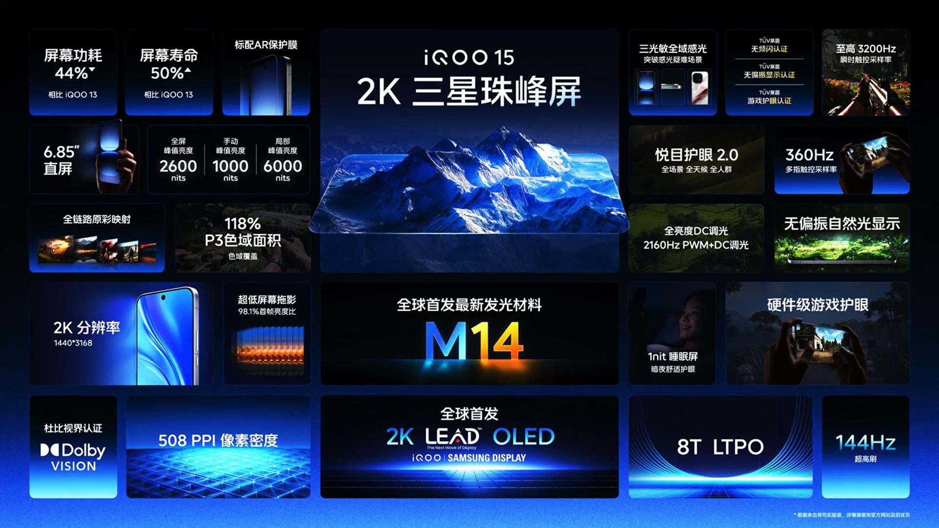 iQOO15的屏幕为何这么牛？三星无偏光片技术详解