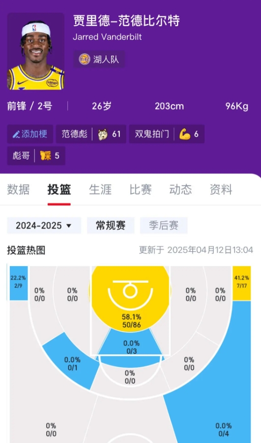 范德彪不太符合现代篮球吧，却为何不失业。他的优势在哪？
打前锋，没空间
打内线，