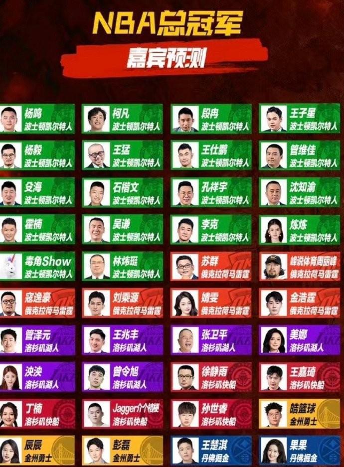 NBA季后赛：今年的总冠军，到目前为止，大概已经跟东部没啥关系了，要么森林狼，要