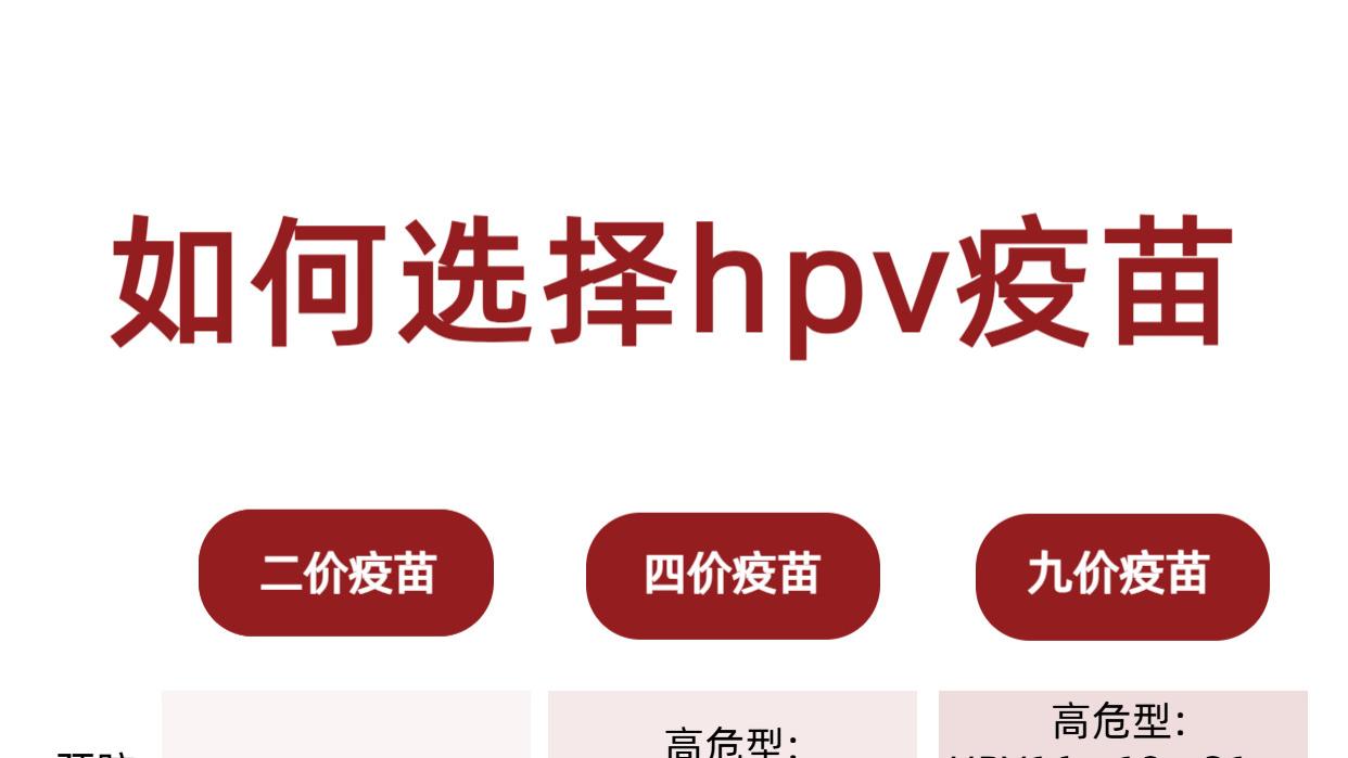 重磅！13岁女孩免费打HPV疫苗，国家正式出手守护女性健康！