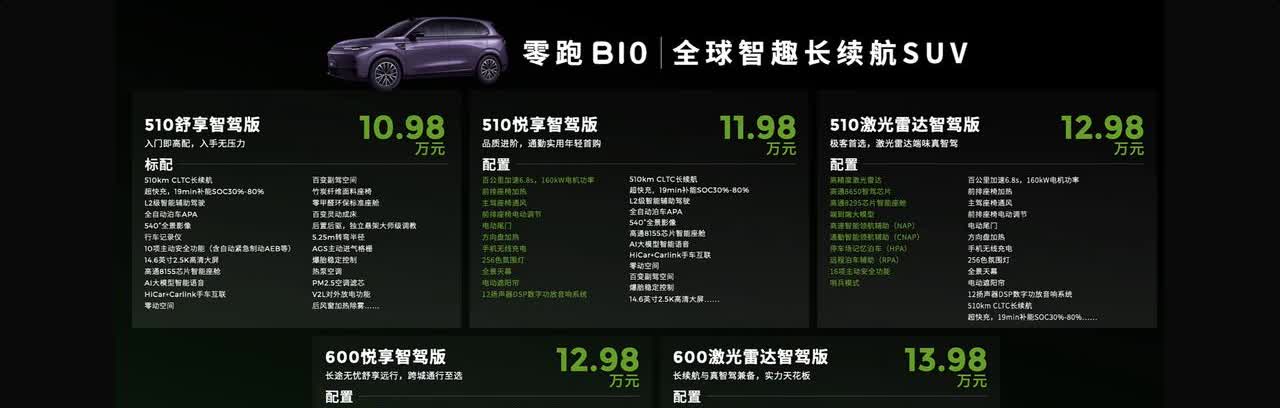 零跑B10预售10.98万起，把激光雷达带入12万级，这个价格太猛了。