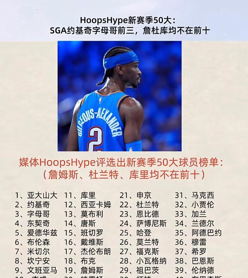 新赛季50大球星榜单出炉，詹姆斯、杜兰特无缘前十
