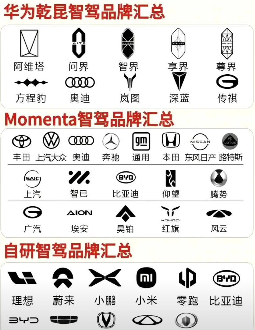 国内现在智驾真的是三分天下了：

华为（鸿蒙智行）：鸿蒙智选车品牌，全栈自研，硬