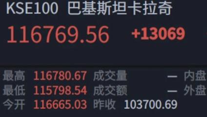 印巴全面停火，巴基斯坦股市暴涨