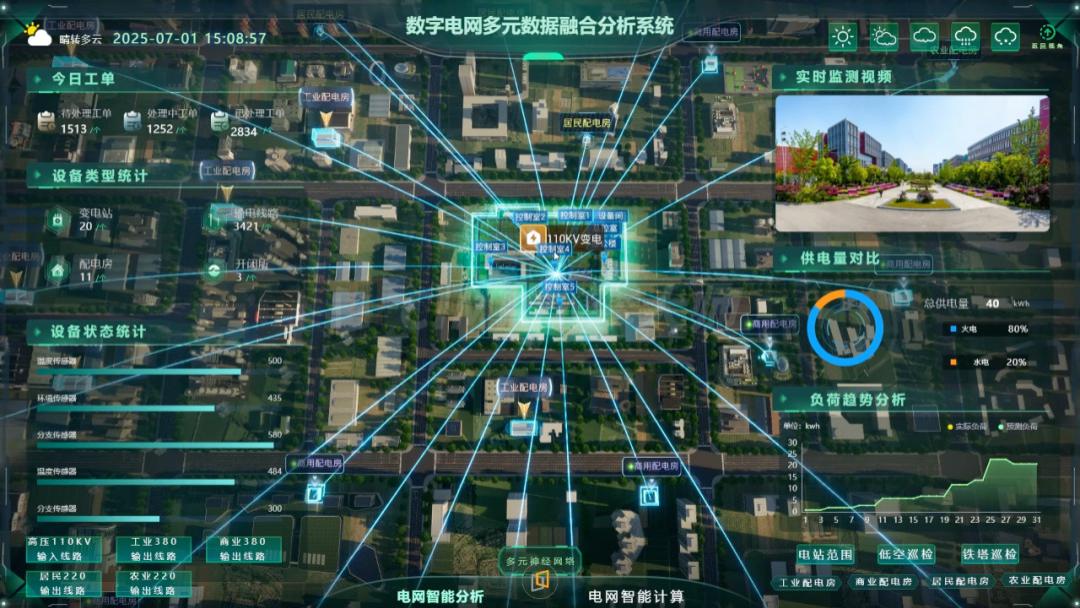 智慧能源方案｜某国企电网数字孪生平台