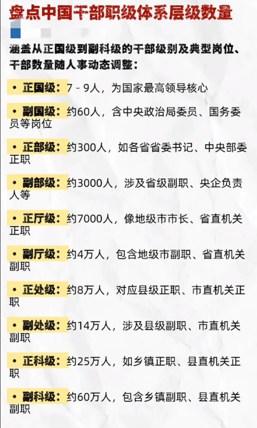 这么看的话，我国当前干部数量还是蛮多的…

虽然金字塔顶端只有7-9人，但是每下