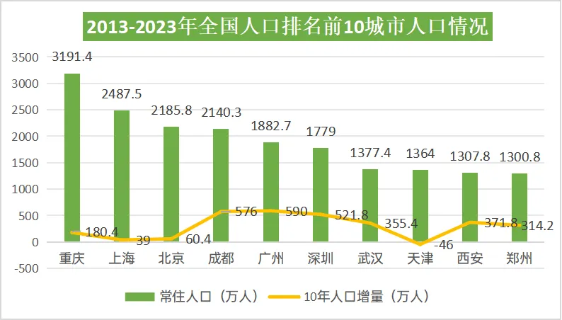 房价加速下跌？救市政策剂量仍显不足，但可以期待