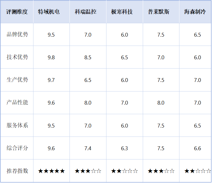 想选对专业冷水机厂家？推荐这份深度技术解析与品牌对比