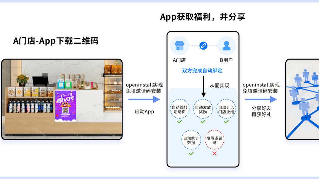 解锁用户裂变新高度：邀请码机制与SDK免填邀请码方案