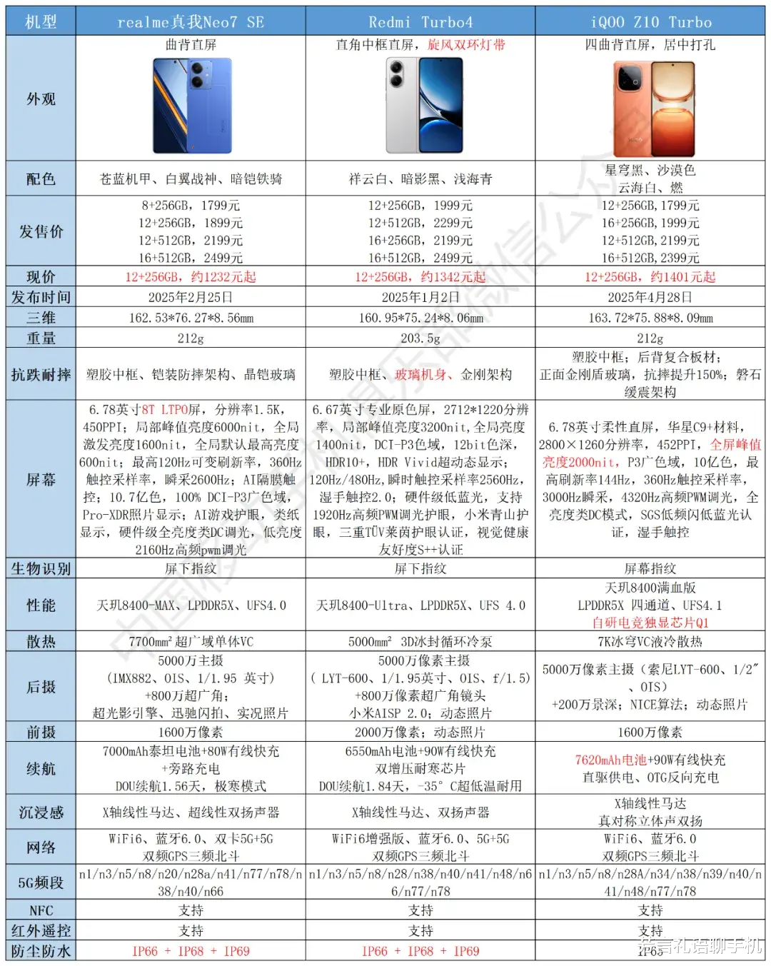 1200多元也能买到好手机！这三款闭眼买：性能猛、电池大，用