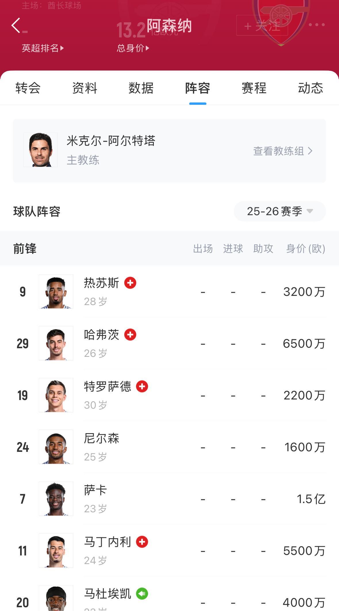 阿森纳新赛季锋线是要黄了的节奏？
热苏斯受伤，
哈弗茨受伤，
特罗萨德受伤，
马