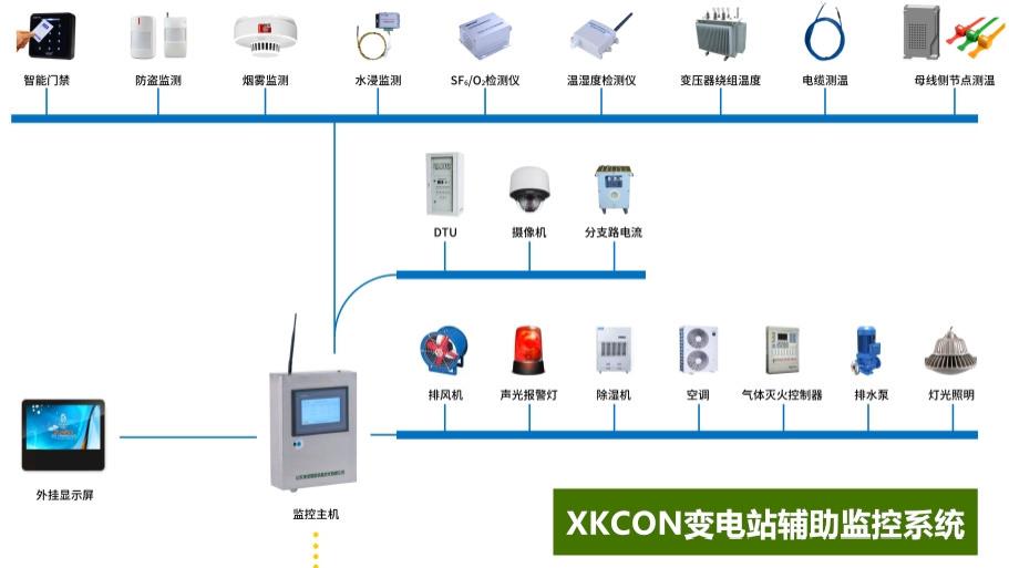 XKCON祥控变电站辅助监控系统经过伪着色处理，具有自动巡检、跟踪巡检等功能