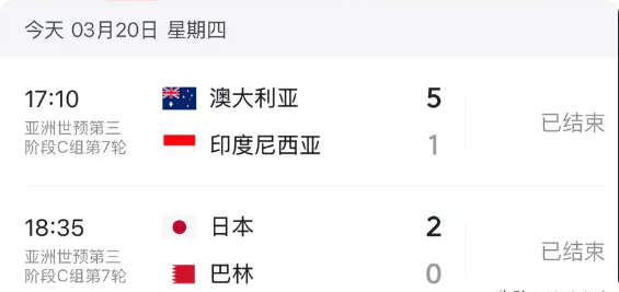 澳大利亚5:1狂扫印尼，日本2:0完胜巴林，把两个队都按在了6分，净胜球-7。