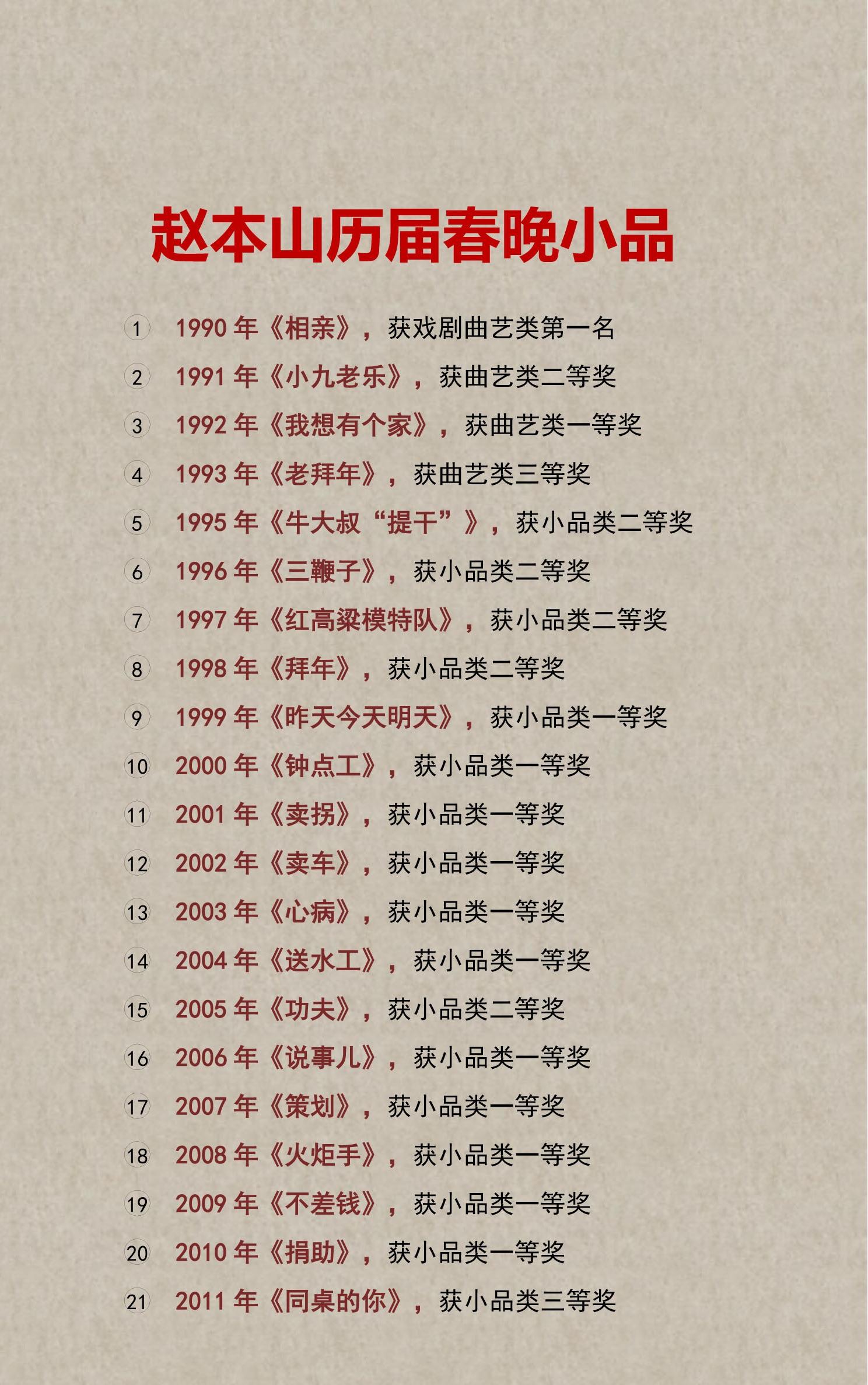 赵本山历届春晚小品，你觉得哪个最好看？