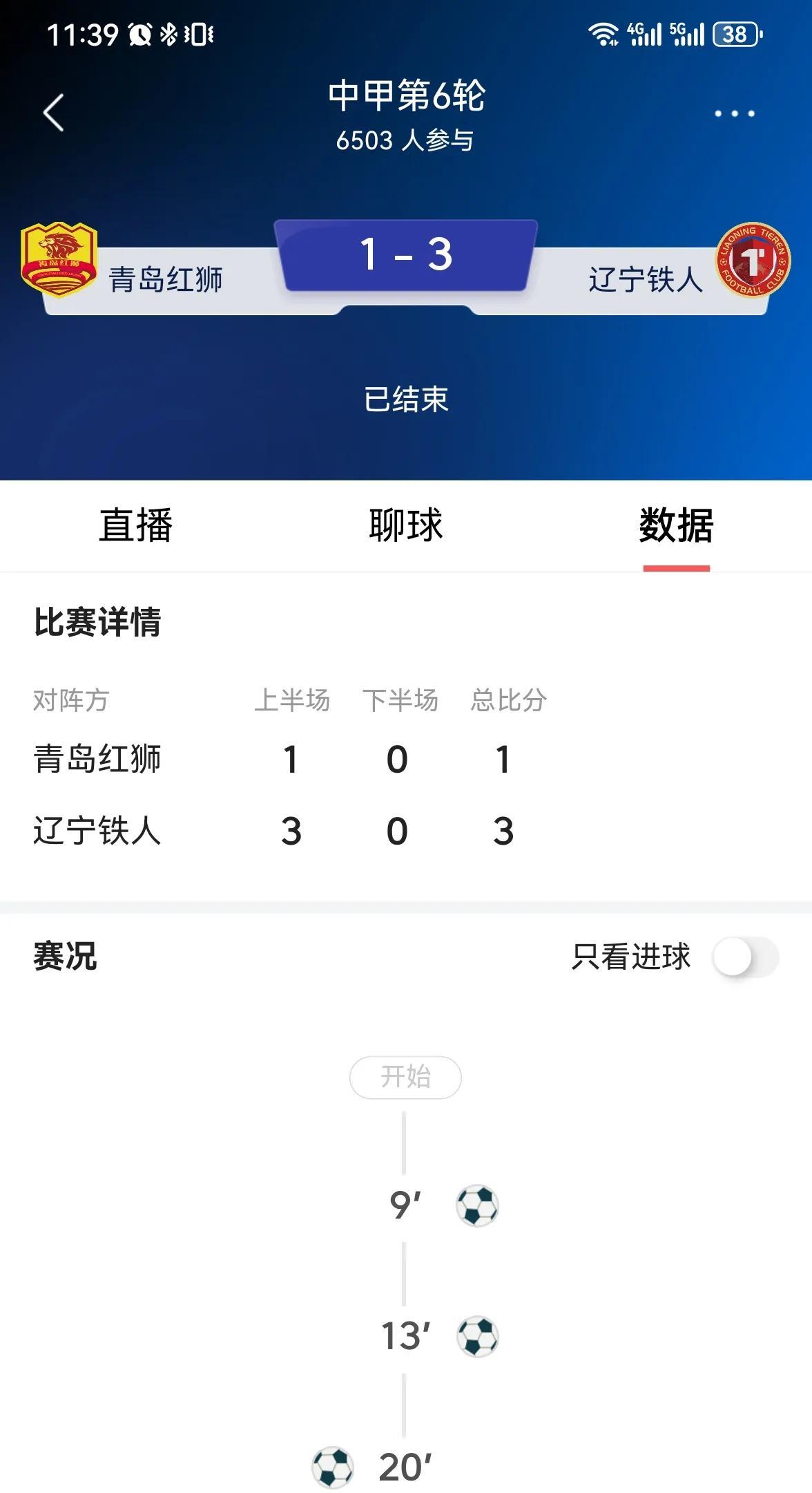 辽宁铁人3：1青岛红狮，继续紧跟冲超步伐！
        今天，辽宁铁人做客青