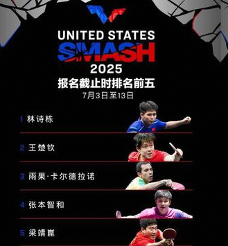 2025WTT美国大满贯国乒名单: 5大意外，你知道吗?