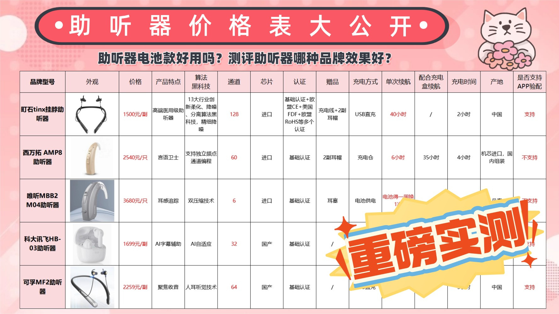 助听器电池款好用吗？测评助听器哪种品牌效果好？充电款优势揭秘