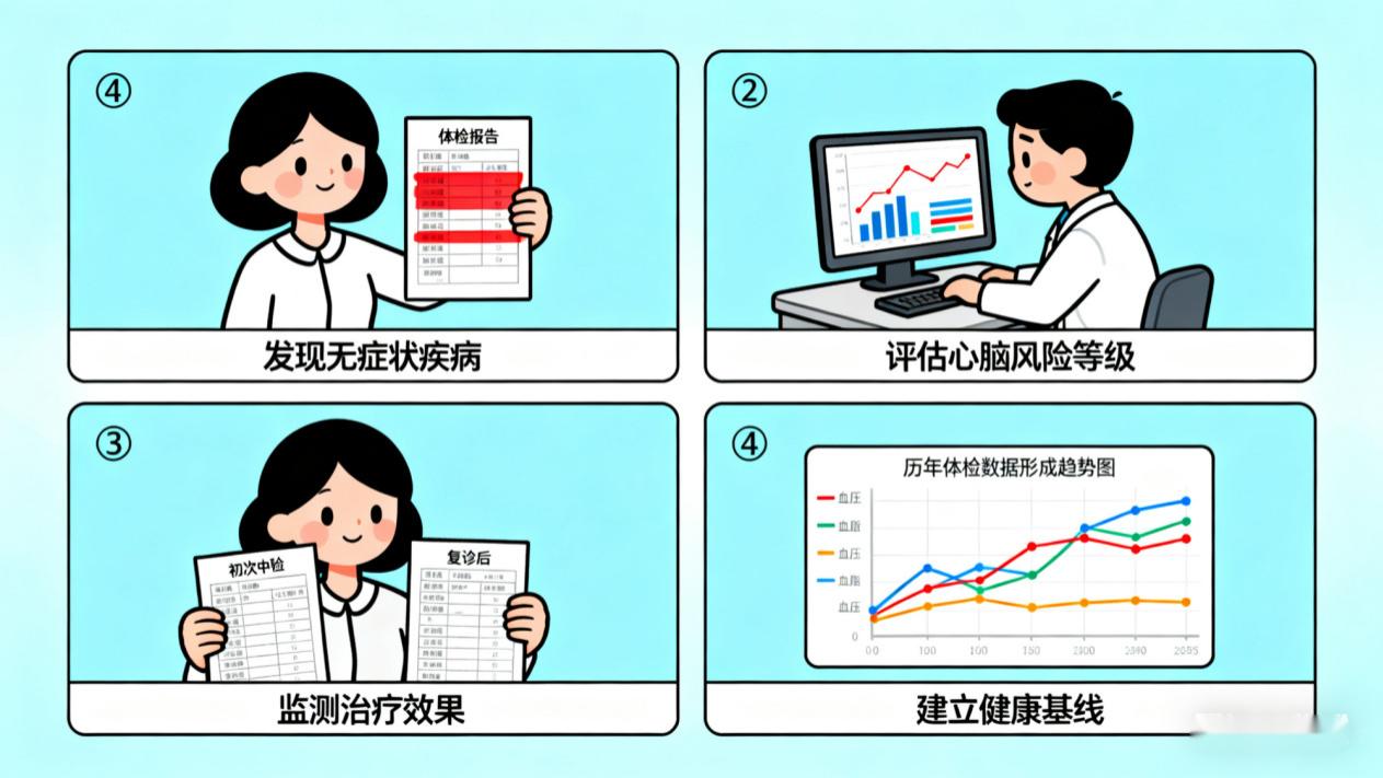 定期体检：读懂身体的“年检报告”，防病于未然