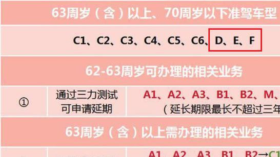 60岁以上老年人笑了！能考2种驾照，骑8种电动车，可实现终身驾驶