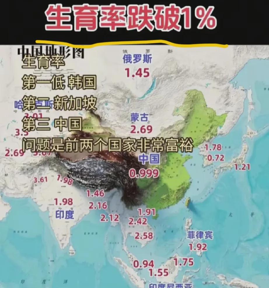 您瞧！
大家都在为出生人口下降担忧，别以为我国是最低的！我国出生率下降，令人担