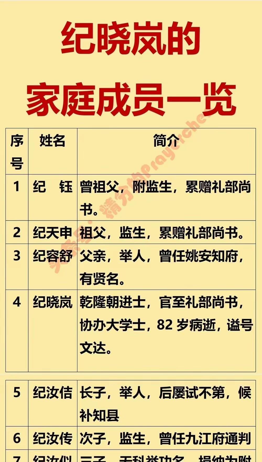 纪大学生一人占尽子孙福泽，儿子及后人也就没有功名成就之人啦