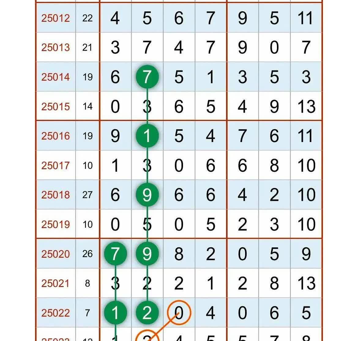 七年级数学规律探索又有新玩法了。3月15日发布的虚拟实验组EXP-25012到E
