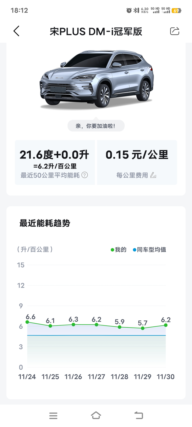 宋PLUSDMI冠军版首月能耗22
本月跑满了，但是感觉能耗不像之前看介绍视频里