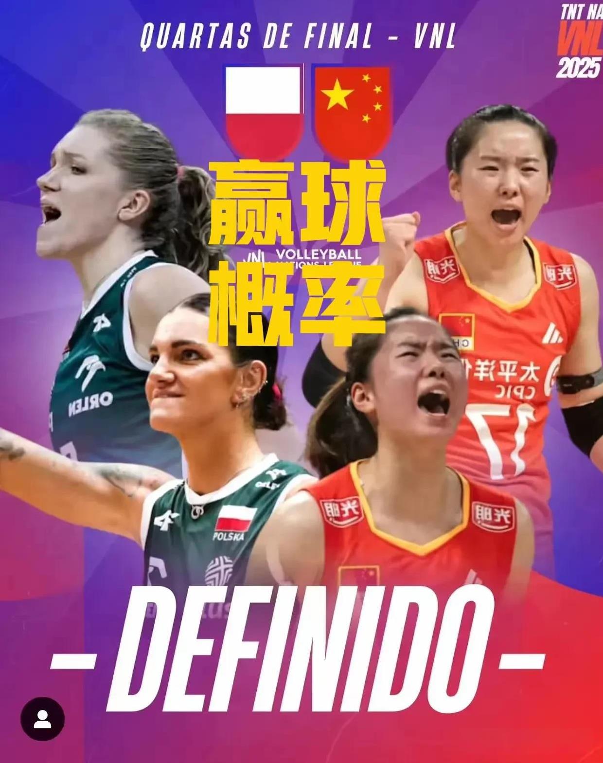 中国女排PK波兰女排的输赢概率出炉：
中国女排：49%[鼓掌][鼓掌][鼓掌]