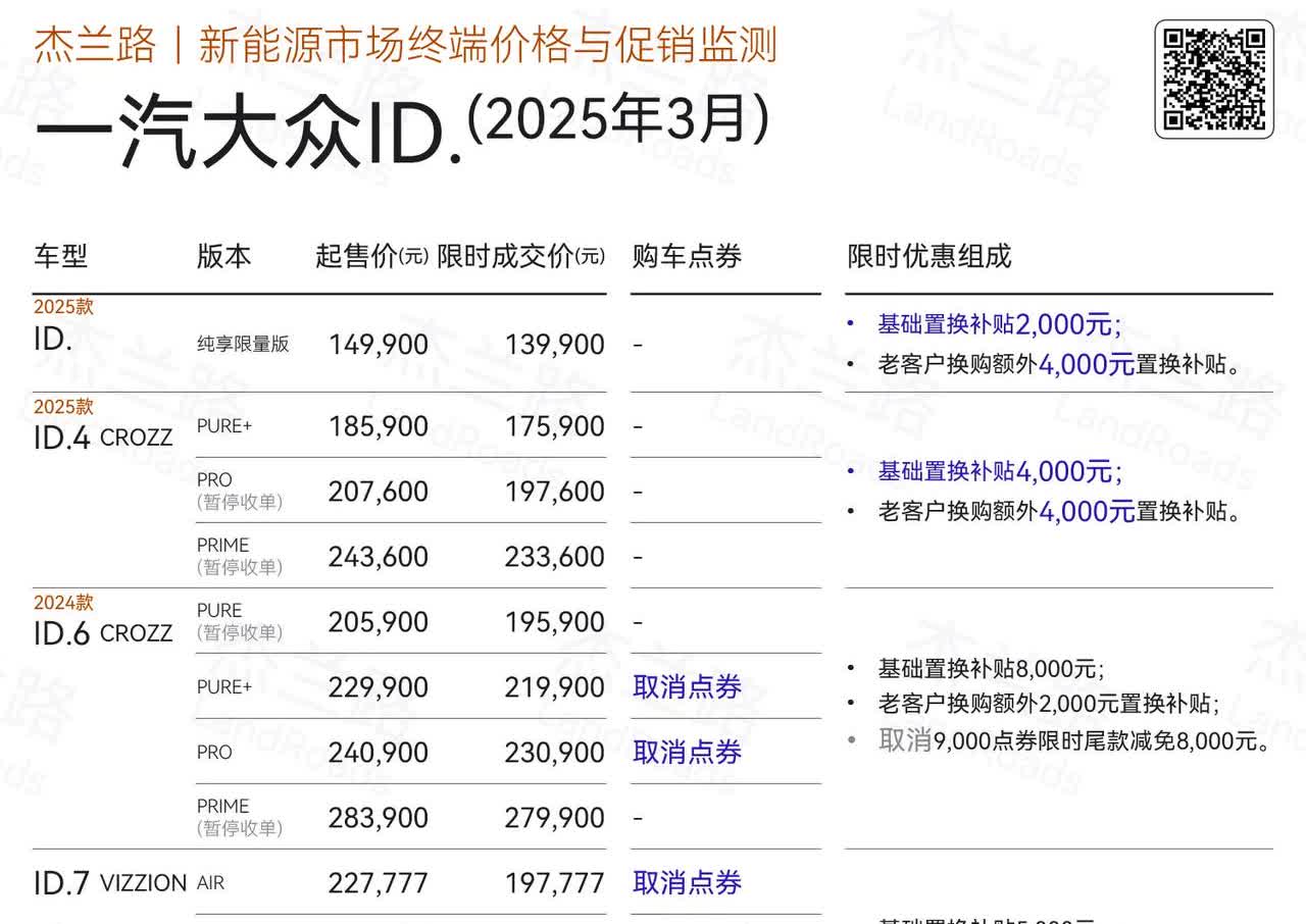 ID大众3月终端优惠
当前的终端优惠中规中距吧，不过价格也是不错了，ID.4已