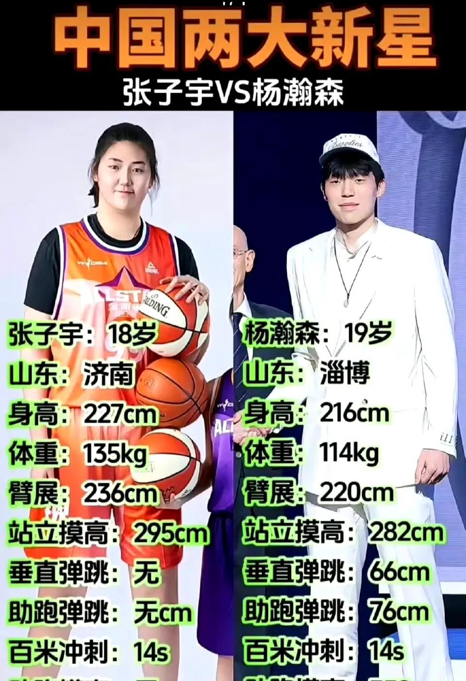 杨瀚森：2005年生，绰号“中国约基奇”。
张子宇：2007年生，绰号“小孩姐”
