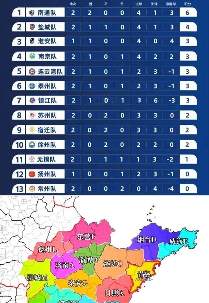 江苏经济有当老大的意思，足球现在也搞得风生水起。
近日，江苏搞了个江苏城市联赛，
