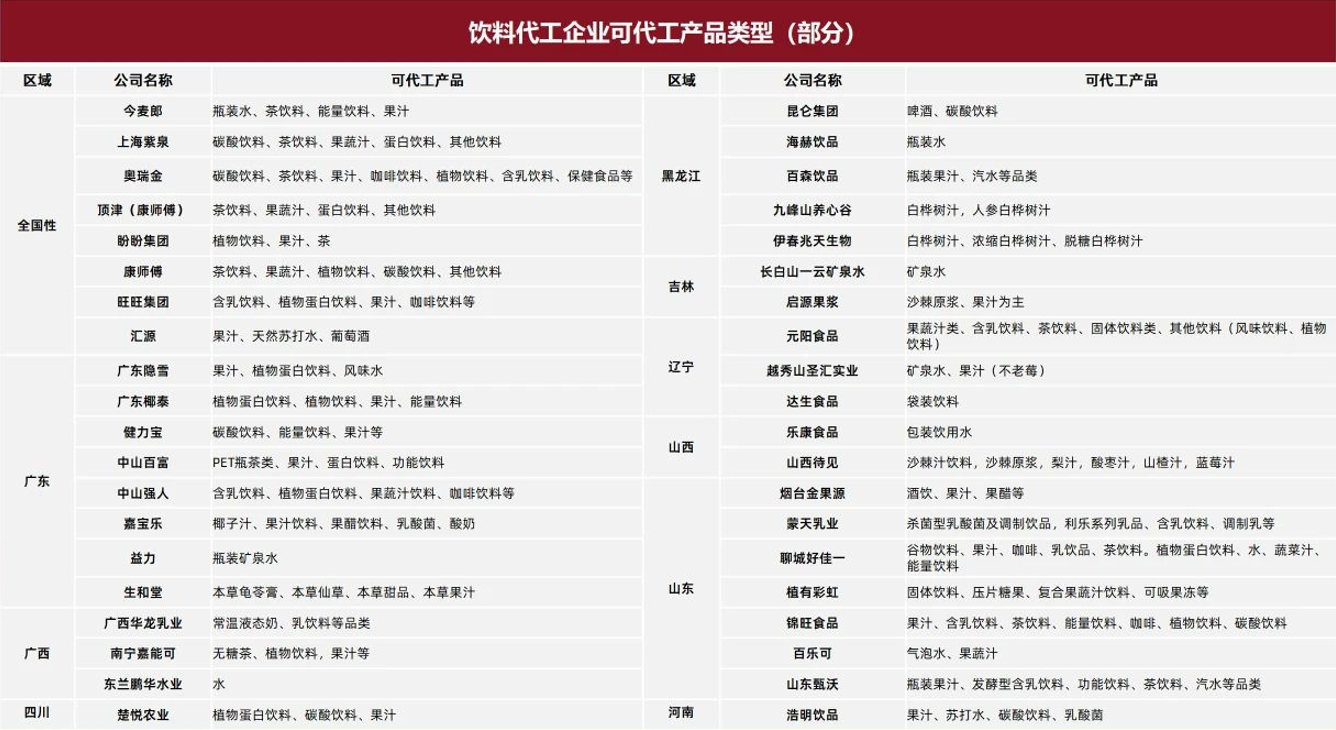 食品饮料行业代工流行，为何消费者普遍不愿买账