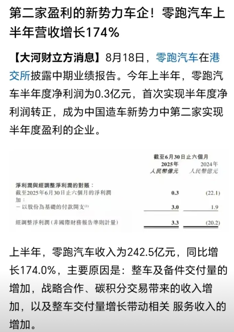 没有人能想到新能源造车新势力里，最后胜出的会是零跑。7月零跑销量50129台，已