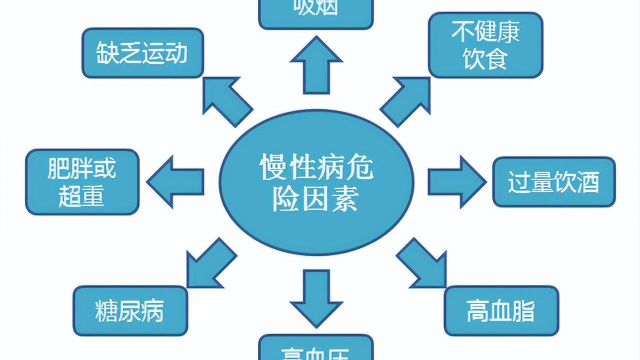 梁世杰：多因素现代病如何破局？