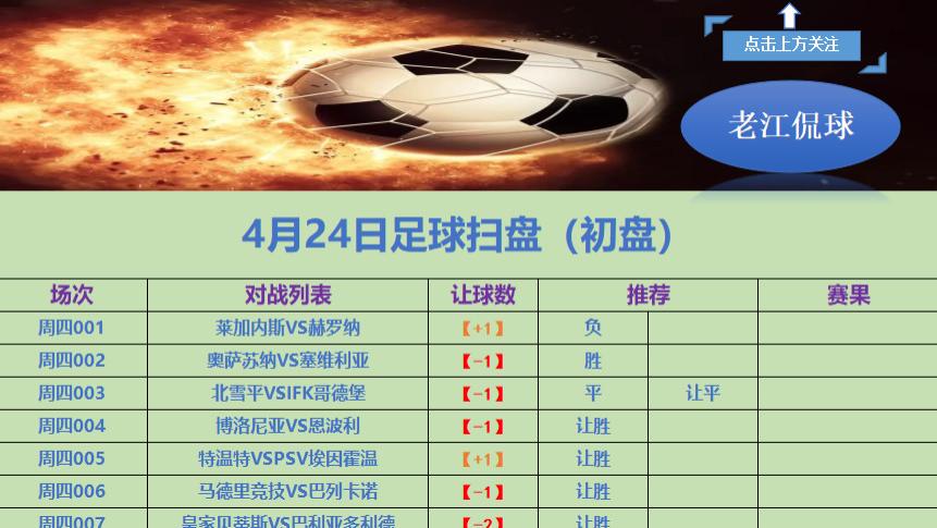 【4月24日周四竞彩分析】周四002+003西甲瑞超精心挑选二串