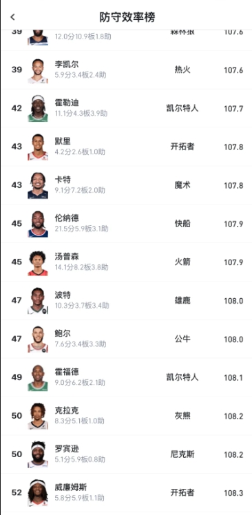 汤普森防守水平到底如何