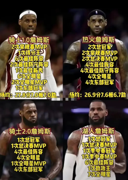 理论上可以进4次名人堂了！

1、詹姆斯在骑士时期总平均场得分26.9分，拿到了