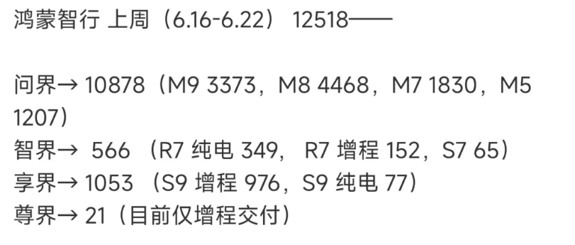 老M7居然有1800多周销量！
真离谱，难以想象，改款以后，大概率超过M8，M7