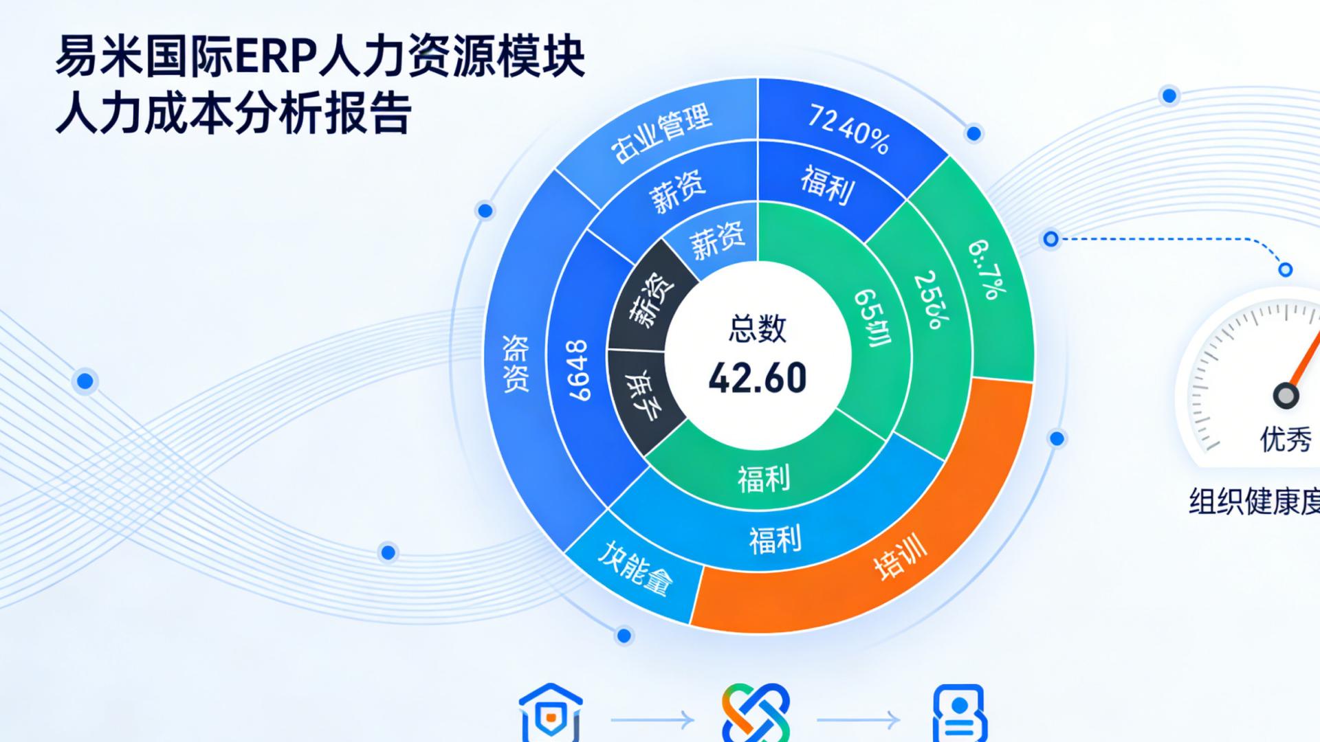 考勤薪资算到头大？易米国际ERP赋能高效人力资源数字化管理