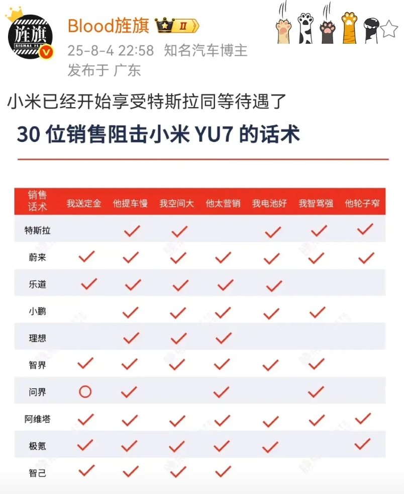 艹老师：小米已经开始享受特斯拉同等待遇了！
这很正常，谁卖的好大家就以谁作为对标