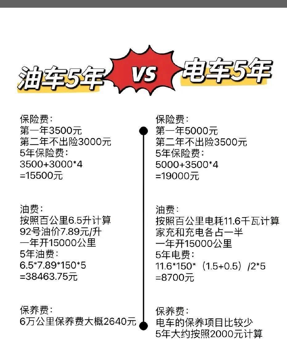 我家有燃油车也有电动车，对于两者并无偏见，且听我细细道来。
我的燃油车，斥资12