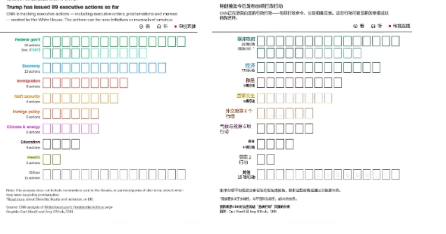 白宫今天下午刚刚表示，预计特朗普将于美国东部时间下午 5 点 30 分在椭圆形办