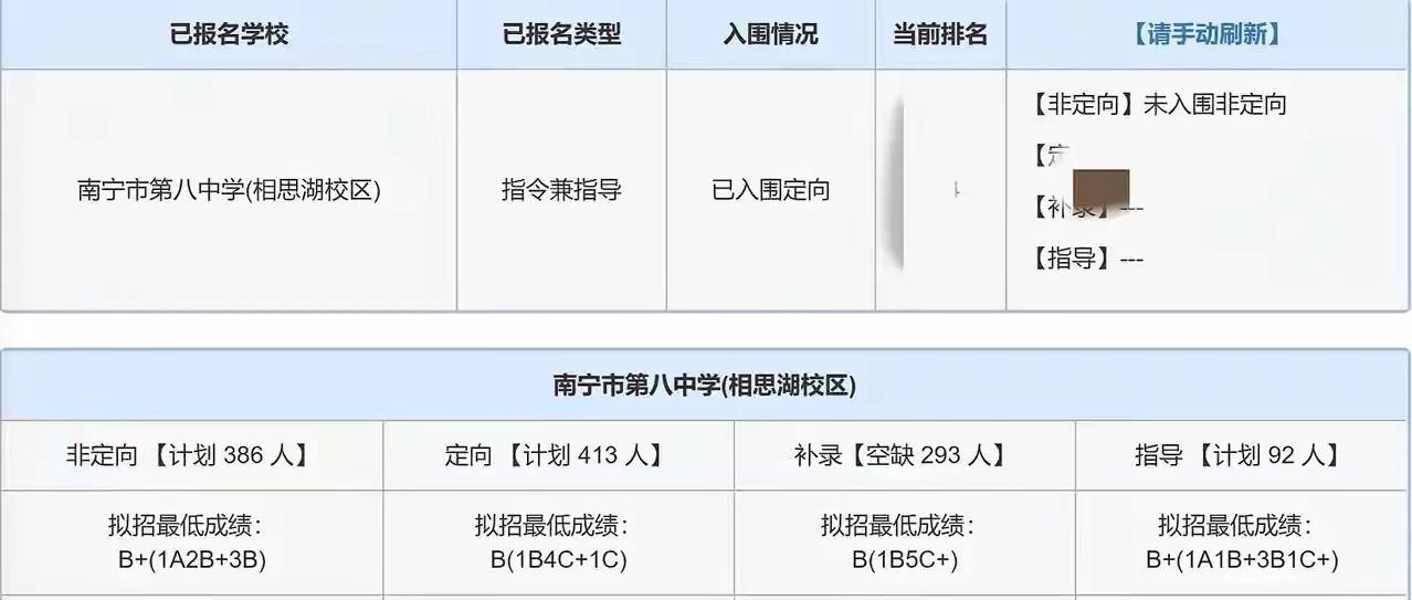 只有这个时候才真正的体现出地段生的好处
听说沛鸿高中的补录被四个地段生捡了漏，据