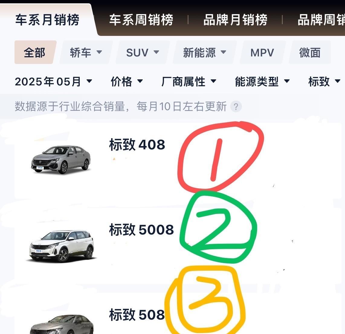 标致508停产？是主动退市还是被迫让步？销量不佳还是另有原因？
网上传说标致50