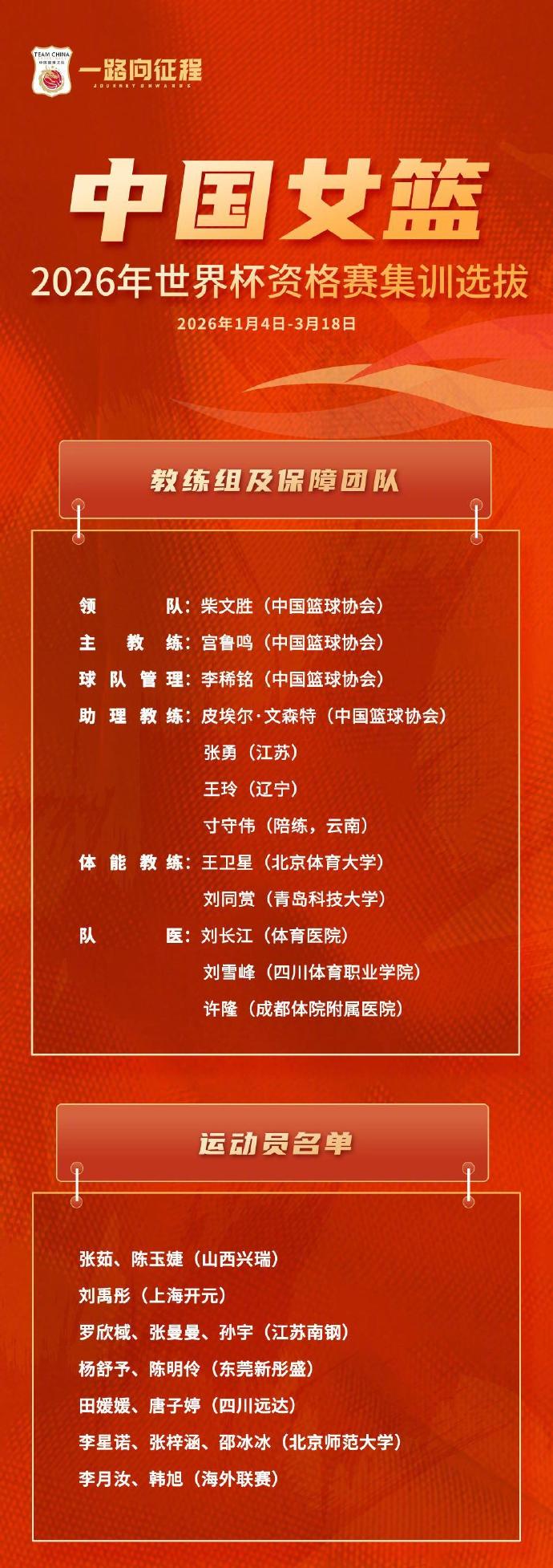 为备战2026年国际篮联女篮世界杯资格赛，中国篮球协会将于2026年1月4日起在
