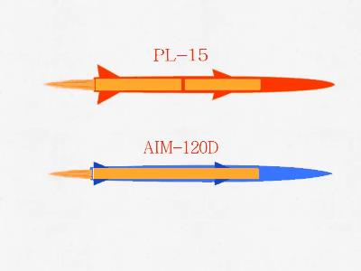 来看看双脉冲的PL-15和单脉冲AIM-120D射程对比，这差距确实有点大！
反